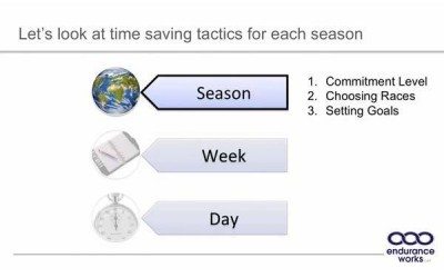 Time Saving Training Tactics for Triathletes: Part 1