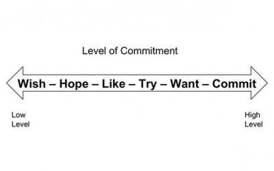 The Commitment Continuum – Where Do You Fall?