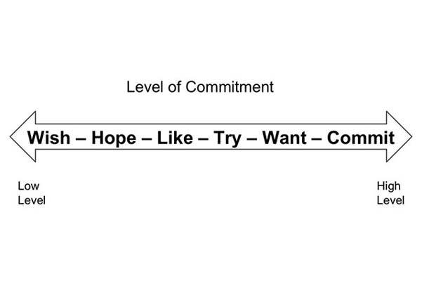 The Commitment Continuum – Where Do You Fall?