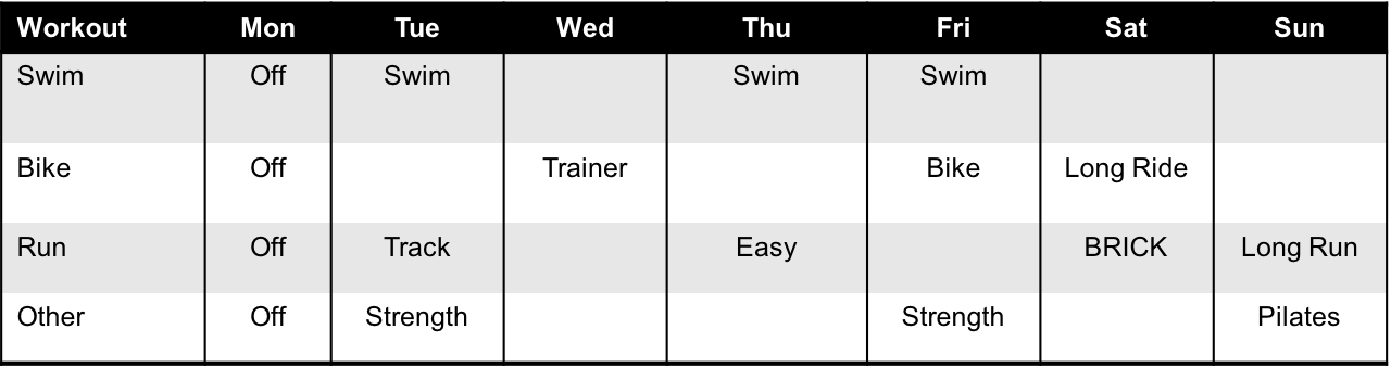 typical triathlon training week